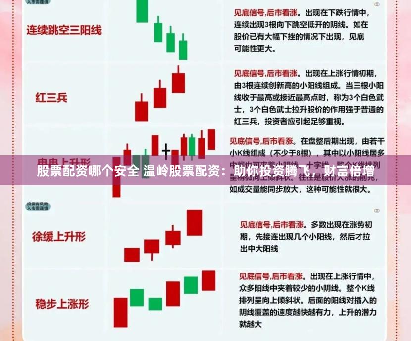 股票配资哪个安全 温岭股票配资：助你投资腾飞，财富倍增