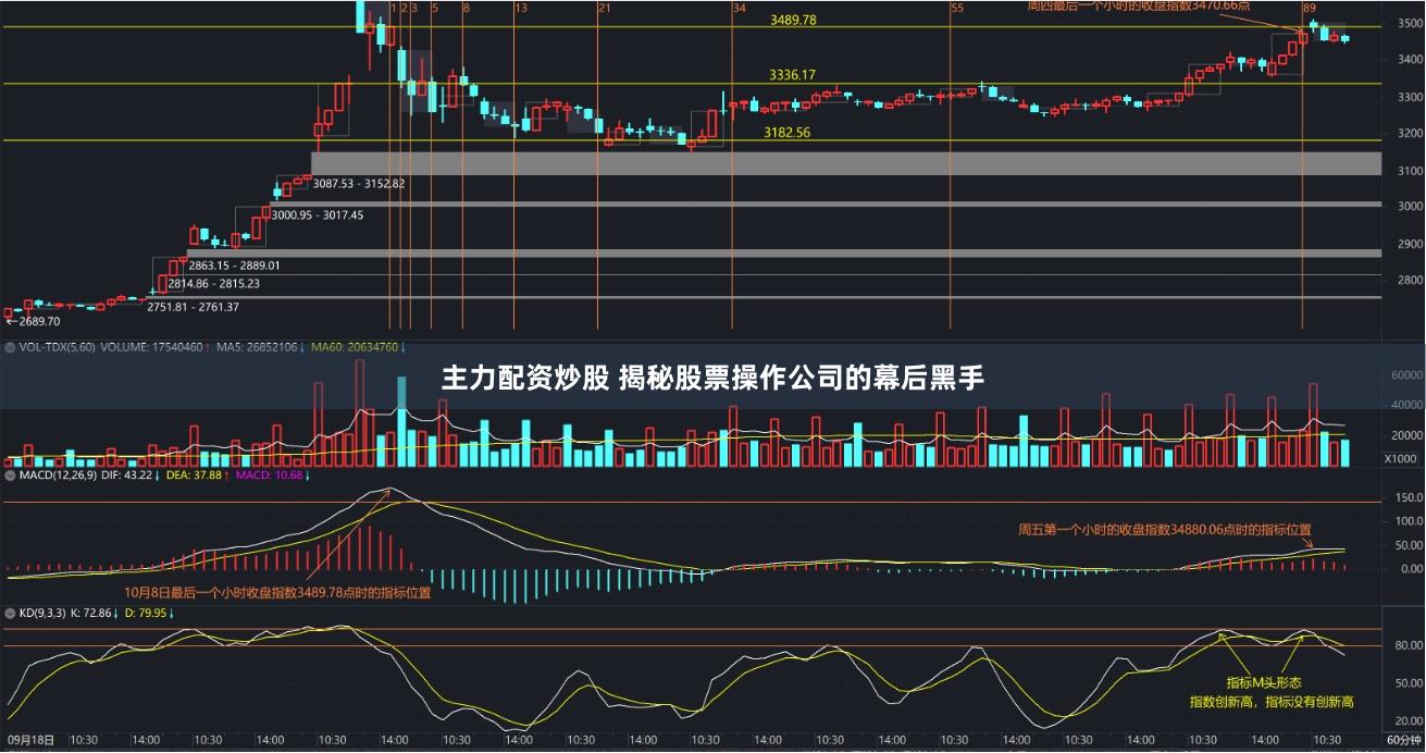 主力配资炒股 揭秘股票操作公司的幕后黑手